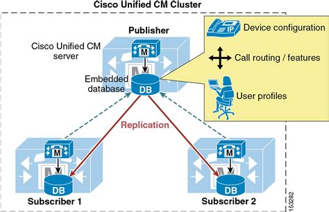 cisco replication watcher|Read Me for Cisco Unified Communications Manager IM.